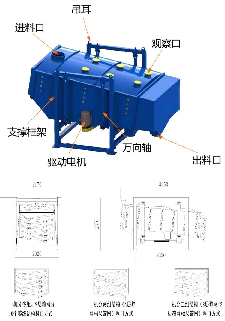 方形摇摆筛工作原理结构图